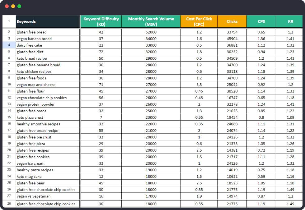 Recipes by Diet (9,000+ Keywords)