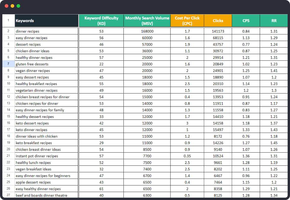 Recipes by Meal Type (600+ Keywords)