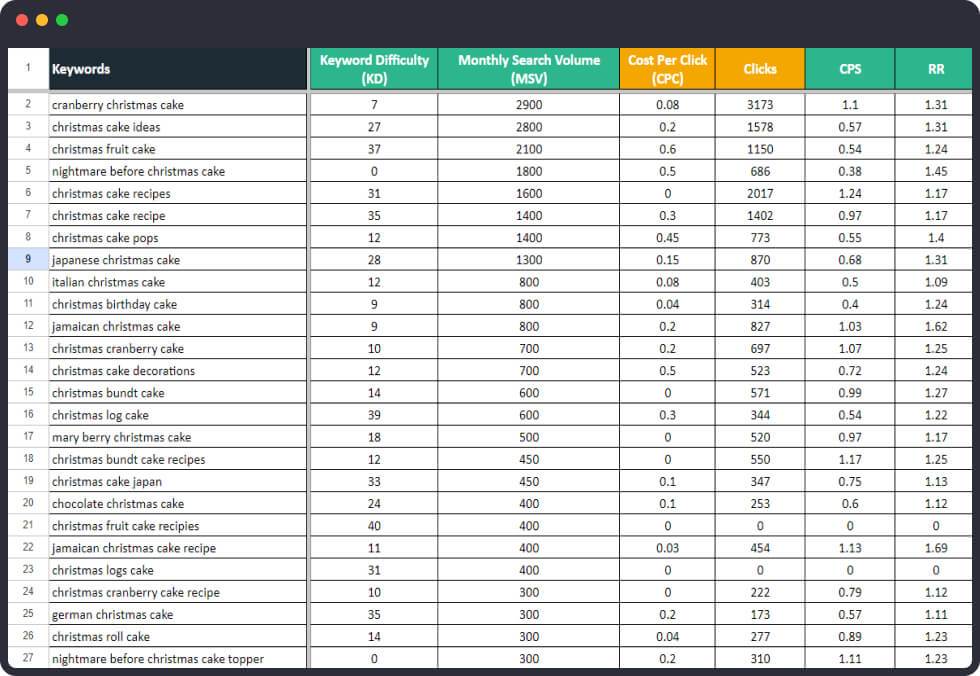 Recipes by Cooking Methods (4,500+ Keywords)