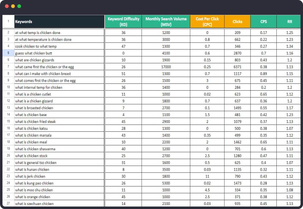 60,000+ Keywords For Food and Recipe Blogs - WP Delicious